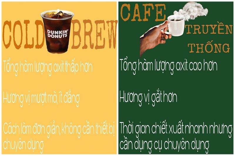 So sánh giữa Cold Brew và cà phê thông thường