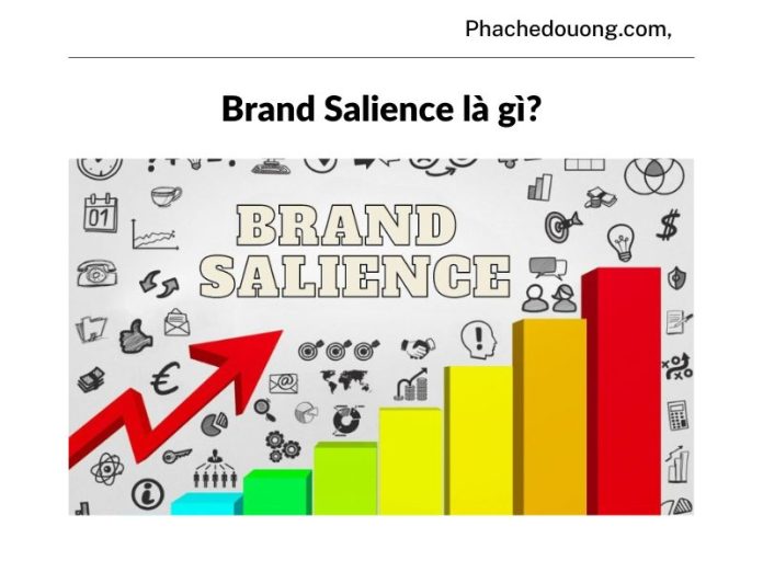 Brand Salience là gì